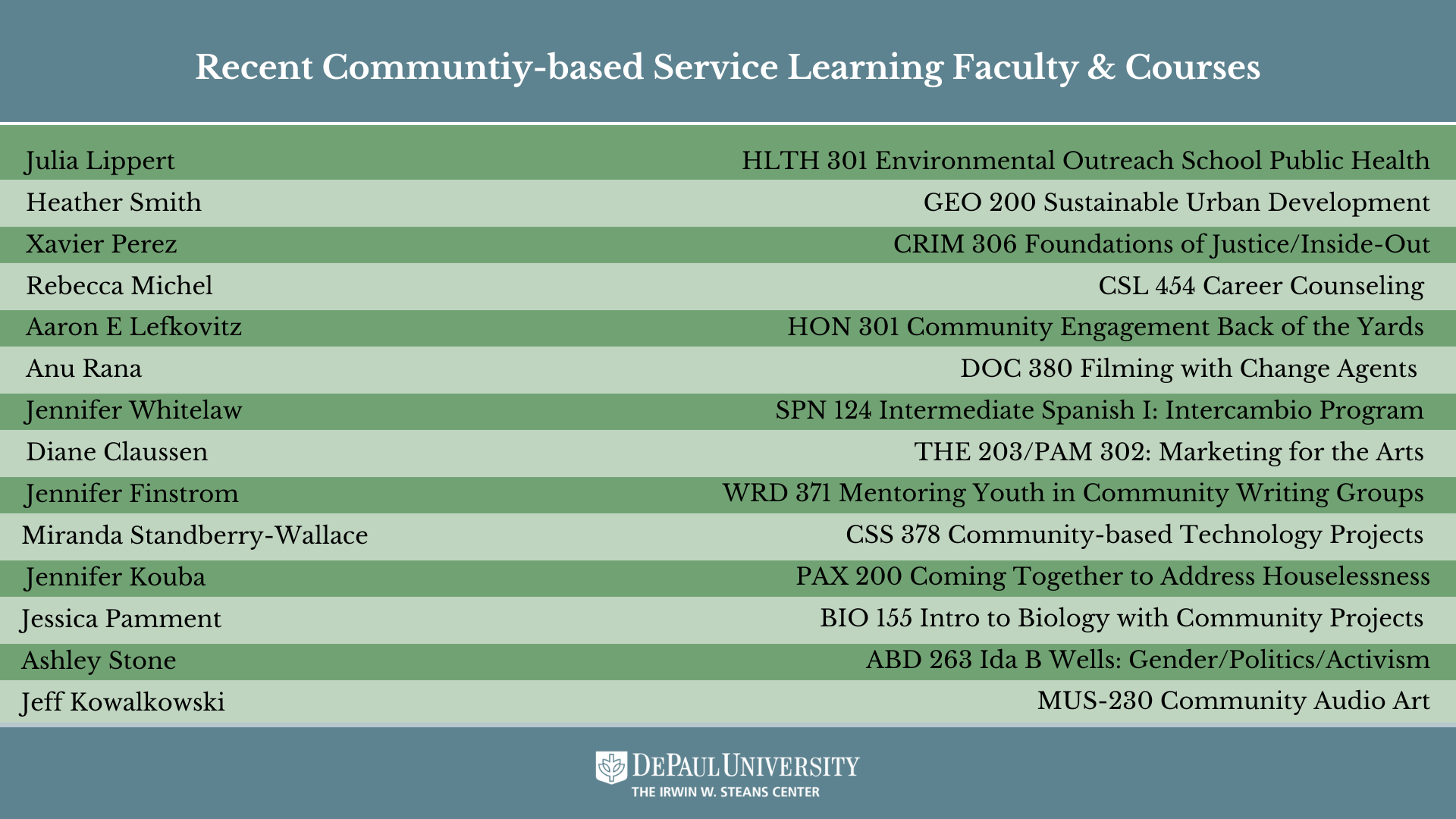 Faculty &amp; their CbSL courses