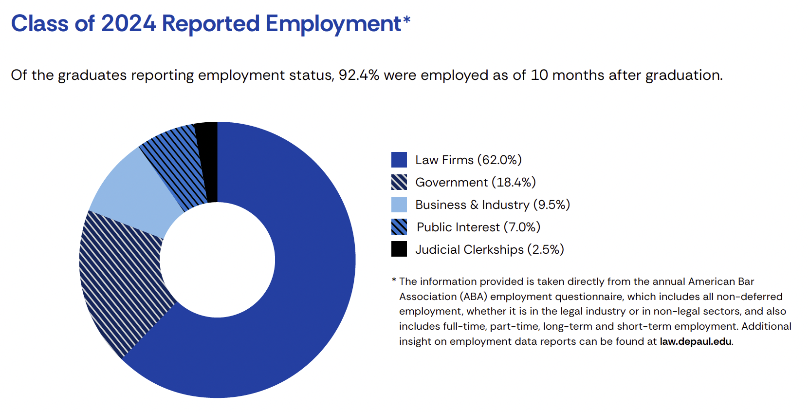 2024 Employment Graphic