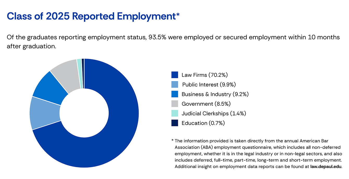 2025 Employment Chart