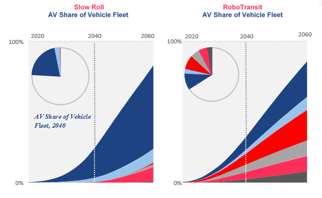 Transportation Research Forum Brownbag