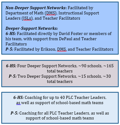 Teacher Professional Development Cycle graphic