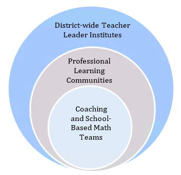 Chicago P12 Math Collaborative graphic